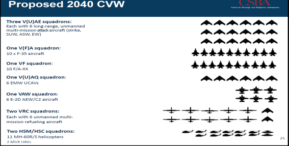 cvw40